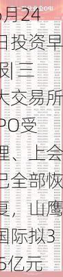 6月24日投资早报| 三大交易所IPO受理、上会已全部恢复，山鹰国际拟3.5亿元-7亿元回购股份