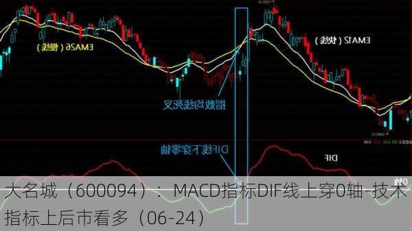 大名城（600094）：MACD指标DIF线上穿0轴-技术指标上后市看多（06-24）