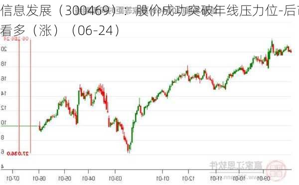 信息发展（300469）：股价成功突破年线压力位-后市看多（涨）（06-24）