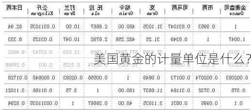 美国黄金的计量单位是什么？