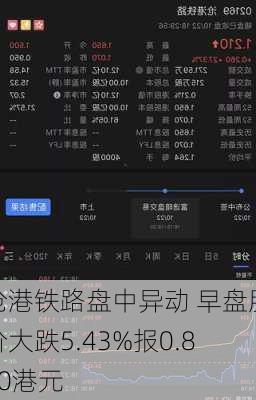 沧港铁路盘中异动 早盘股价大跌5.43%报0.870港元