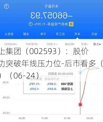 日上集团（002593）：股价成功突破年线压力位-后市看多（涨）（06-24）