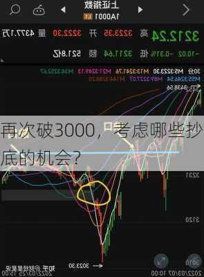 再次破3000，考虑哪些抄底的机会？