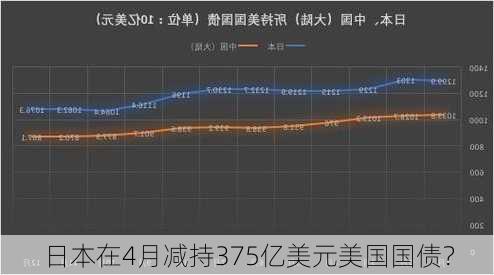 日本在4月减持375亿美元美国国债？