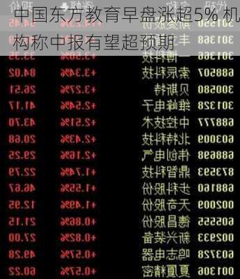 中国东方教育早盘涨超5% 机构称中报有望超预期