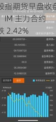 股指期货早盘收盘：IM 主力合约跌 2.42%