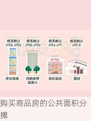 购买商品房的公共面积分摊