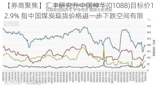 【券商聚焦】汇丰研究升中国神华(01088)目标价12.9% 指中国煤炭现货价格进一步下跌空间有限