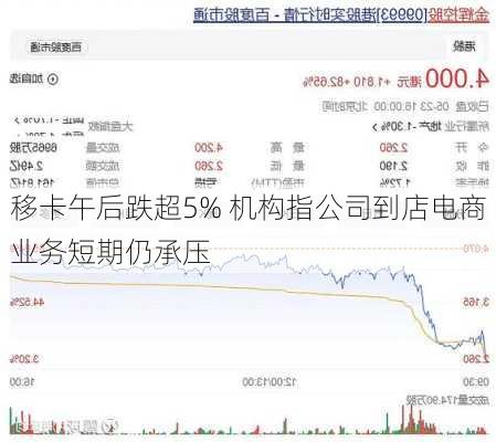 移卡午后跌超5% 机构指公司到店电商业务短期仍承压