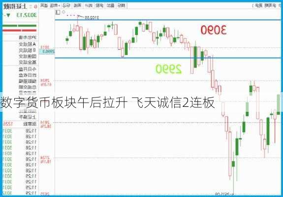 数字货币板块午后拉升 飞天诚信2连板