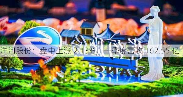 洋河股份：盘中上涨 2.13%，一季度营收 162.55 亿