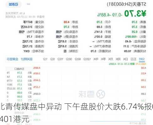 北青传媒盘中异动 下午盘股价大跌6.74%报0.401港元