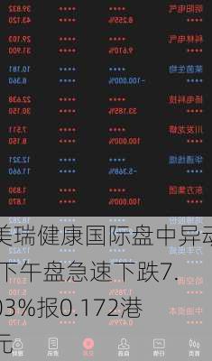 美瑞健康国际盘中异动 下午盘急速下跌7.03%报0.172港元