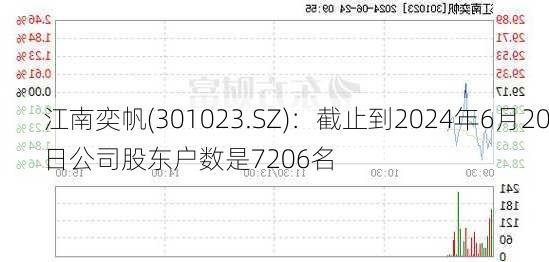 江南奕帆(301023.SZ)：截止到2024年6月20日公司股东户数是7206名