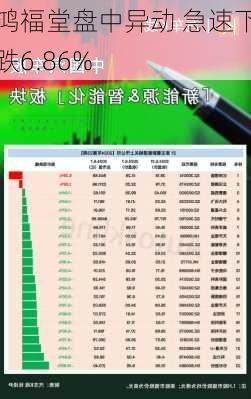 鸿福堂盘中异动 急速下跌6.86%