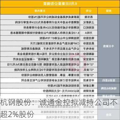 杭钢股份：诚通金控拟减持公司不超2%股份