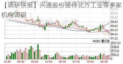 【调研快报】兴通股份接待北方工业等多家机构调研