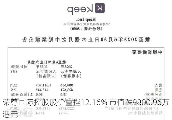 荣尊国际控股股价重挫12.16% 市值跌9800.96万港元