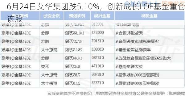 6月24日艾华集团跌5.10%，创新成长LOF基金重仓该股