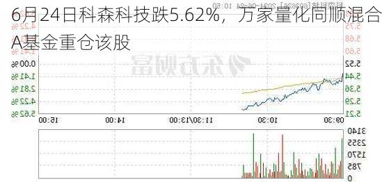 6月24日科森科技跌5.62%，万家量化同顺混合A基金重仓该股