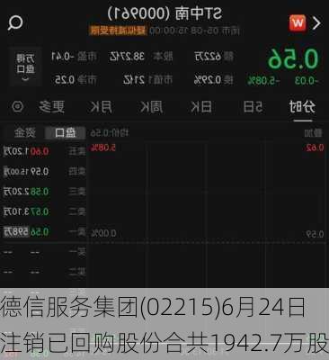 德信服务集团(02215)6月24日注销已回购股份合共1942.7万股