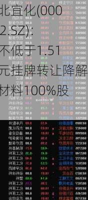 湖北宜化(000422.SZ)：拟不低于1.51亿元挂牌转让降解新材料100%股权