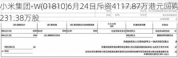 小米集团-W(01810)6月24日斥资4117.87万港元回购231.38万股