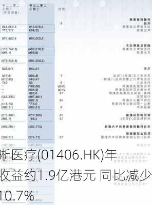 清晰医疗(01406.HK)年度收益约1.9亿港元 同比减少约10.7%