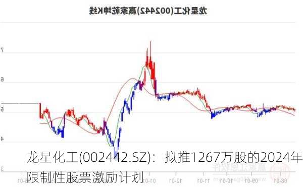 龙星化工(002442.SZ)：拟推1267万股的2024年限制性股票激励计划