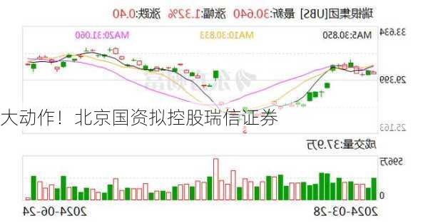 大动作！北京国资拟控股瑞信证券