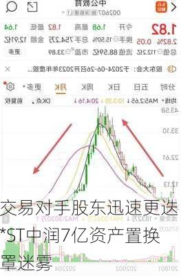 交易对手股东迅速更迭 *ST中润7亿资产置换罩迷雾