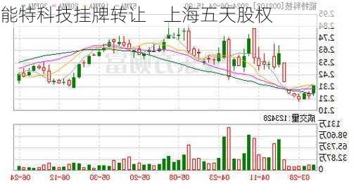 能特科技挂牌转让    上海五天股权