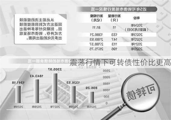 震荡行情下可转债性价比更高