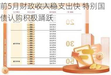 前5月财政收入稳支出快 特别国债认购积极踊跃