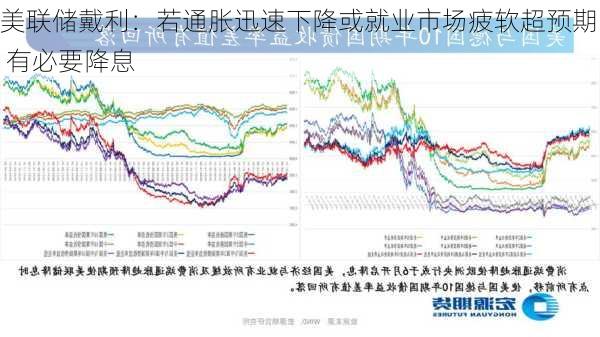 美联储戴利：若通胀迅速下降或就业市场疲软超预期 有必要降息