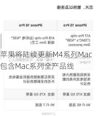 苹果将陆续更新M4系列Mac 包含Mac系列全产品线