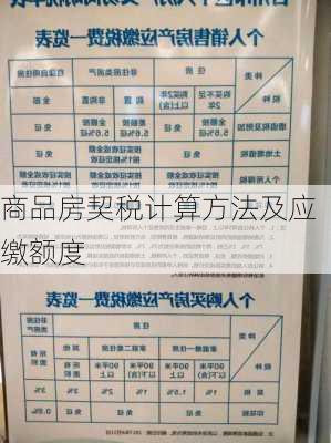 商品房契税计算方法及应缴额度