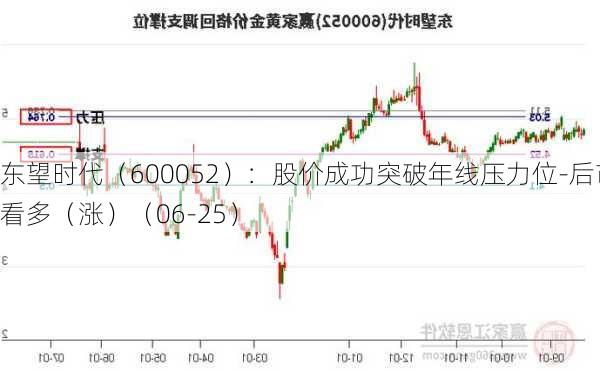 东望时代（600052）：股价成功突破年线压力位-后市看多（涨）（06-25）