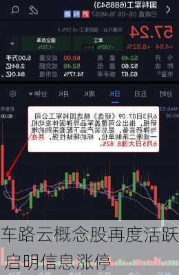 车路云概念股再度活跃 启明信息涨停