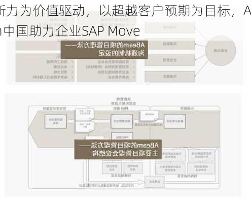 以创新力为价值驱动，以超越客户预期为目标，ABeam中国助力企业SAP Move