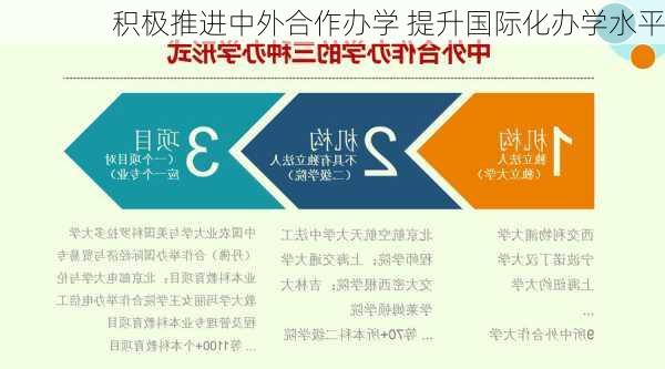 积极推进中外合作办学 提升国际化办学水平