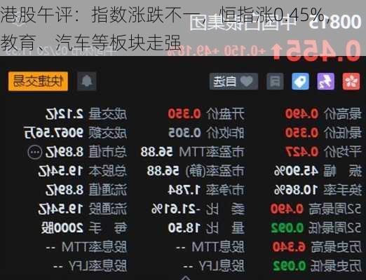 港股午评：指数涨跌不一，恒指涨0.45%，教育、汽车等板块走强