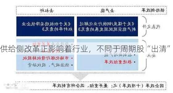 供给侧改革正影响着行业，不同于周期股“出清”