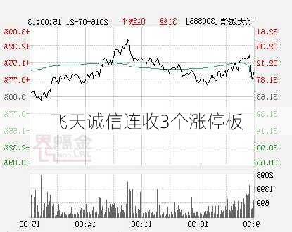 飞天诚信连收3个涨停板