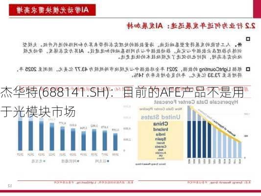 杰华特(688141.SH)：目前的AFE产品不是用于光模块市场