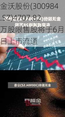 金沃股份(300984.SZ)4707.82万股限售股将于6月28日上市流通