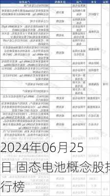 2024年06月25日 固态电池概念股排行榜