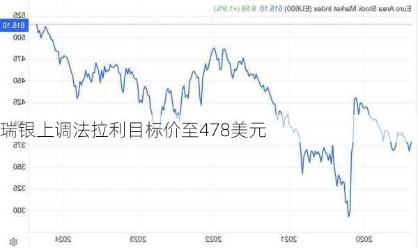 瑞银上调法拉利目标价至478美元