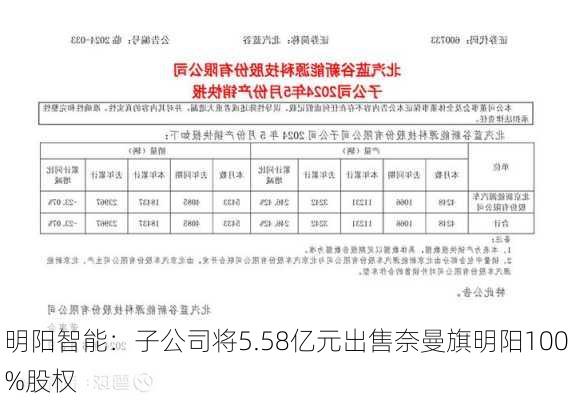 明阳智能：子公司将5.58亿元出售奈曼旗明阳100%股权