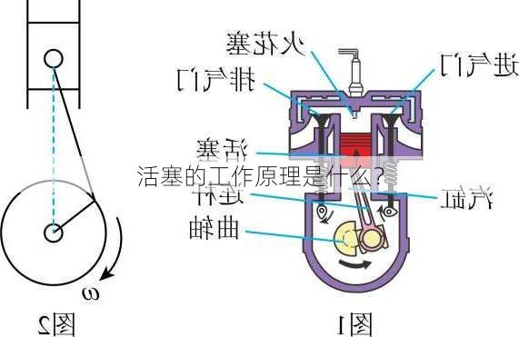 活塞的工作原理是什么？